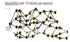 如何在Tokenim导入钱包后获取和管理E