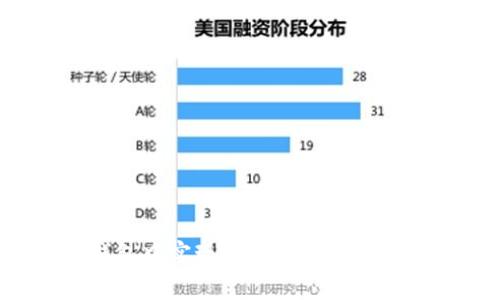 如何在区块链钱包中实现零手续费转账:2023年5大方法