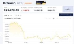 区块链钱包的10种主要分类及其特点分