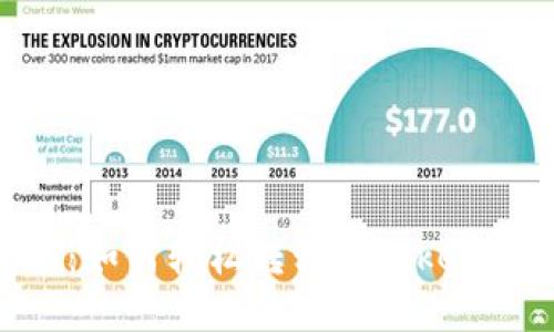 欧易平台用户指南：如何轻松转移到Tokenim 2.0的五个步骤