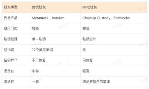 加密货币钱包的英语翻译是“Cryptocurrency Wallet”。