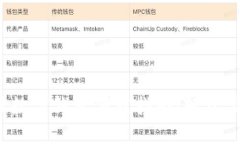 2023年陀螺科技数字钱包下载指南：轻