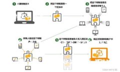   数字钱包315放款指南：如何快速获取